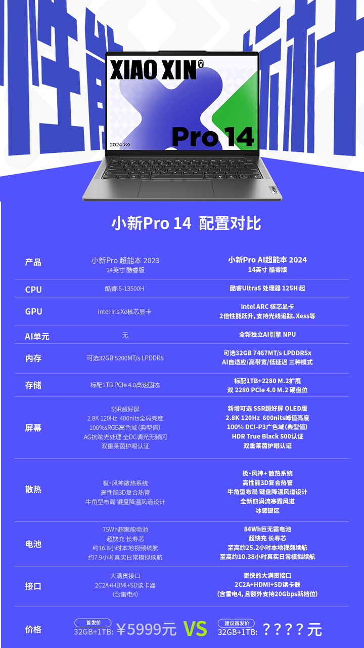 Comparação entre o Xioaxin Pro 14 2023 e o 2024 (Fonte da imagem: Lenovo)