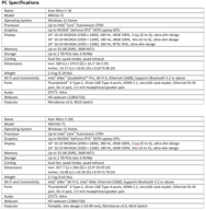 Acer Nitro V 16 e Nitro V 16S: Especificações. (Fonte da imagem: Acer)
