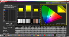 CalMAN ColorChecker (perfil: Nativo, espaço de cor alvo: P3)