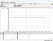 Sistema de teste de consumo de energia - Cinebench-R15-nT
