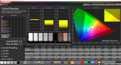 CalMAN ColorChecker (espaço de cor de destino: AdobeRGB)