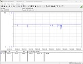 Sistema de teste de consumo de energia (FurMark PT, 100 por cento)