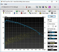 HD Tune (secondary storage)