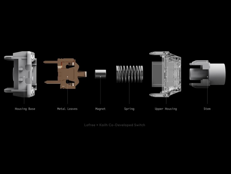 Vista explodida do switch Nexus.