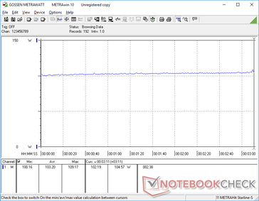 Witcher 3 1080p Ultra consumo de energia