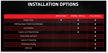 Novas opções de instalação do Software Radeon. (Fonte de imagem: AMD)