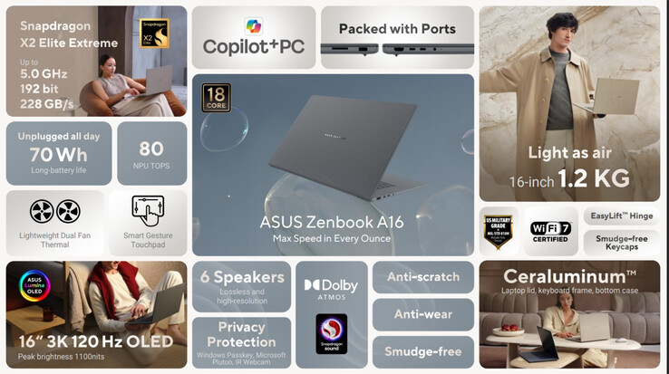 (Fonte da imagem: Asus)