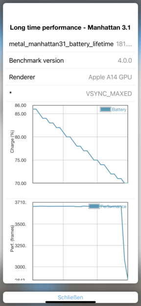 Teste de bateria GFXBench (Manhattan)