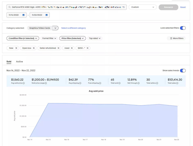 GeForce RTX 4080 vendas no eBay. (Fonte: eBay/Tom's Hardware)
