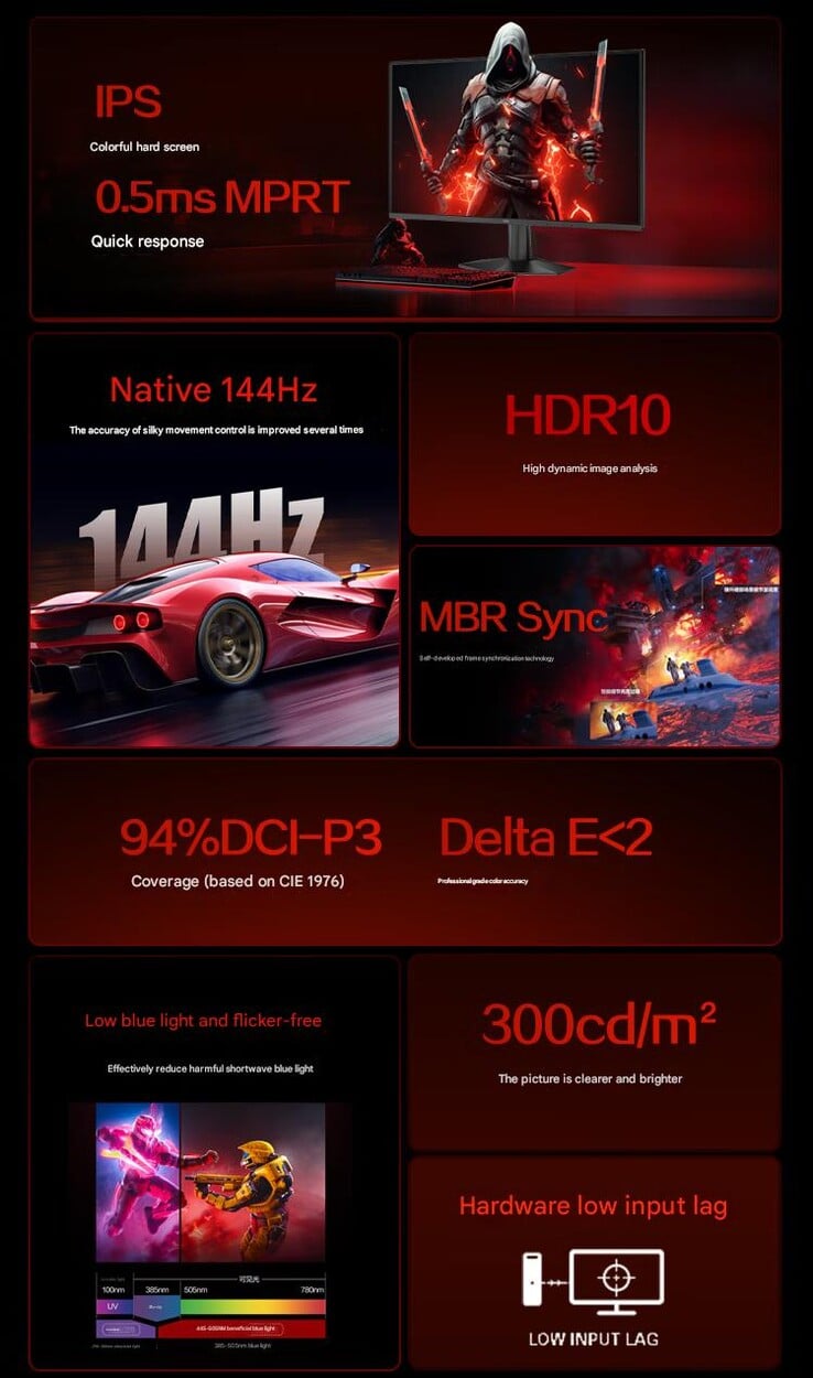 Principais destaques do monitor para jogos (Fonte da imagem: AOC - tradução automática)