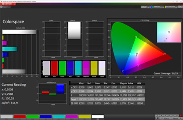 Espaço de cor (espaço de cor alvo: sRGB, perfil: Soft, Normal)