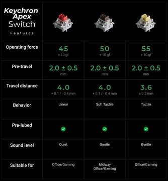 Interruptores do teclado mecânico Keychron Apex