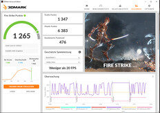 Fire Strike (operação principal)