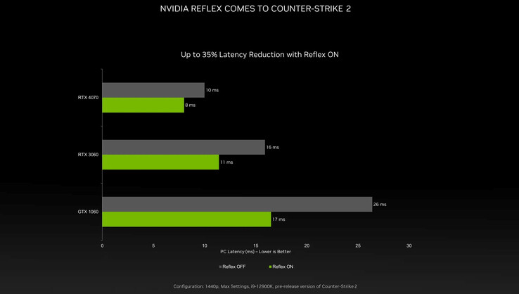 (Fonte de imagem: NVIDIA via The Verge)