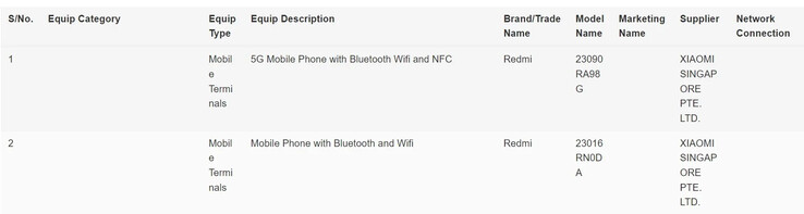 O Redmi Note 13 Pro+ e seu misterioso amigo somente 4G/LTE no banco de dados da IMDA. (Fonte: IMDA via MySmartPrice)