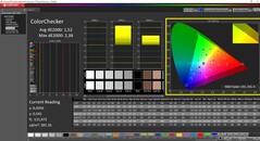 Exibição à direita do ColorChecker