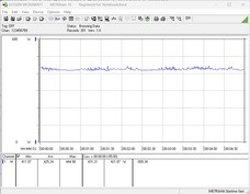 Consumo de energia do sistema de teste durante o teste de estresse