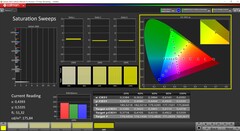 Saturação CalMAN (perfil: Vivid, espaço de cores alvo: P3)