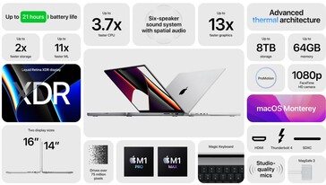 Características salientes do MacBook Pro 14 e MacBook Pro 16. (Fonte da imagem: Apple)