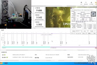 Intel Core i9-13900KF 6 GHz de impulso no 3DMark. (Fonte da imagem: @FlanK3rXS no Twitter via ChipHell)
