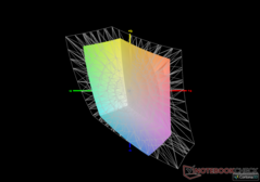 vs. sRGB - cobertura de 62,1%