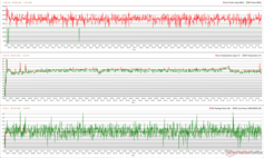 Clocks da CPU/GPU, temperaturas e variações de energia durante o estresse do Witcher 3