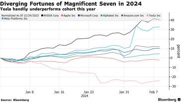 (Fonte da imagem: Bloomberg)