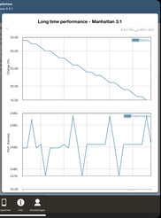 Teste de bateria GFXBench (Manhattan)