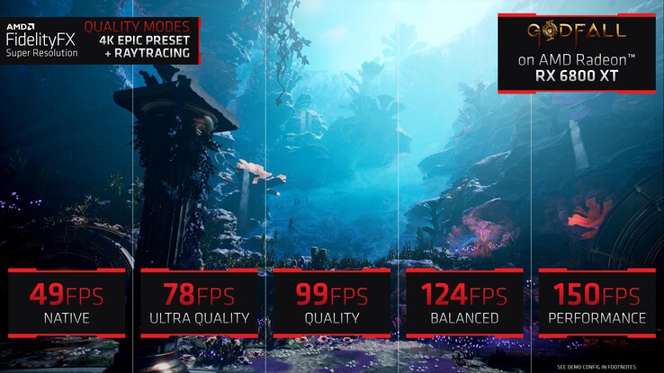 Predefinições de qualidade AMD FSR. (Fonte: AMD)