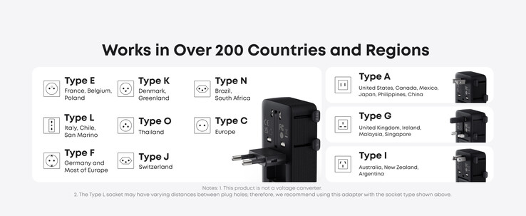 O adaptador de viagem Anker Nano (5 em 1, 20 W). (Fonte da imagem: Anker)