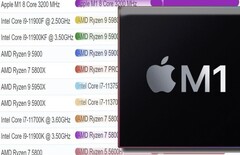 O chip Apple M1 alcançou o topo das duas cartas de desempenho PassMark de linha única para CPUs de desktop e laptop. (Fonte da imagem: PassMark/Apple - editado)