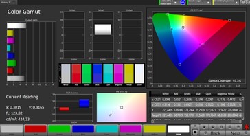 CalMan - Espaço de cores DCI-P3