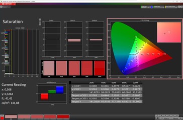 Saturação de cores (esquema de cores padrão, espaço de cores alvo sRGB)