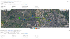 Passeio de teste do GNSS: resumo