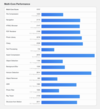 (Fonte da imagem: Geekbench)