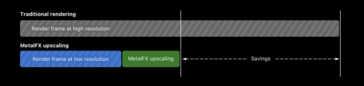 Apple ilustra os benefícios do uso do upscaling do MetalFX. (Imagem: Apple)