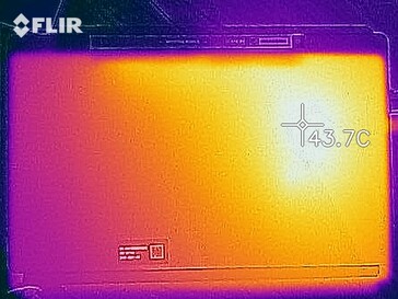 Heatmap - Teste de estresse (voltar)