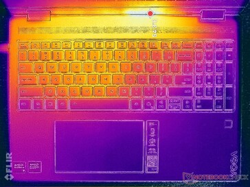 Estresse de Prime95+FurMark (capa C)