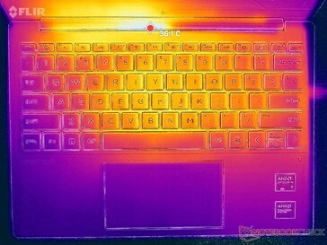 Estresse de Prime95+FurMark (capa C)