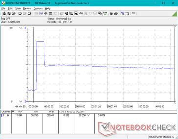 Prime95+FurMark stress iniciado na marca dos 10s