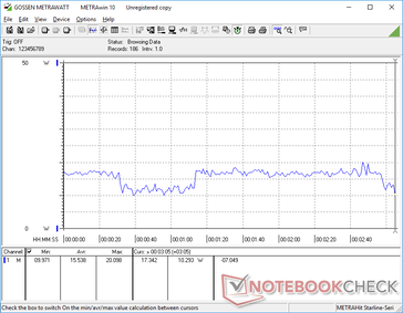 Witcher 3 ultra consumo de 1080p