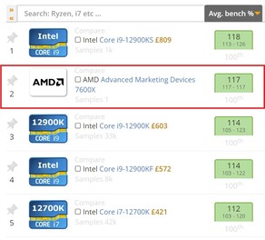 Gráfico da média atual da bancada. (Fonte de imagem: UserBenchmark)