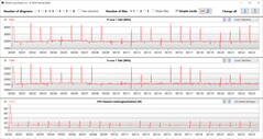 CB15 Loop (silencioso)