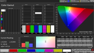 Espaço de cores CalMAN sRGB