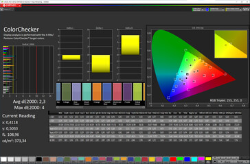 Precisão de cores (espaço de cores alvo: sRGB; perfil: natural) - tela externa