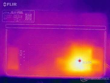 Perfil de temperatura (atrás)