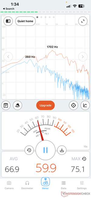 50% do volume, sentado a 2 metros (6,6 pés) do projetor.