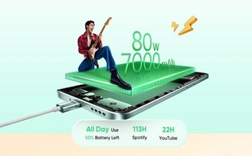 O Realme 15 Pro terá uma bateria maior e suportará carregamento mais rápido com fio. (Fonte da imagem: Realme)
