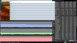 teste de estresse (Prime95 + FurMark)