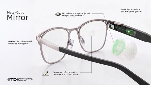 Refletores em nanoescala na lente redirecionam a luz do laser para a retina de quem a usa.